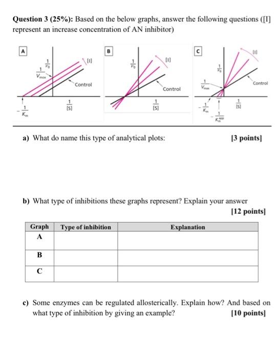 Solved Question 3 (25%): Based on the below graphs, answer | Chegg.com