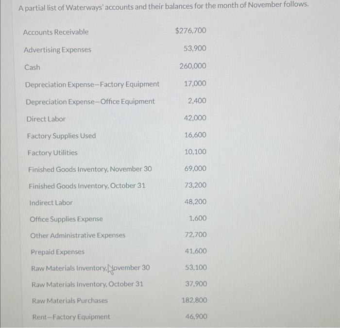 Solved Direct Materials Raw Materials Inventory, 10/31 Raw