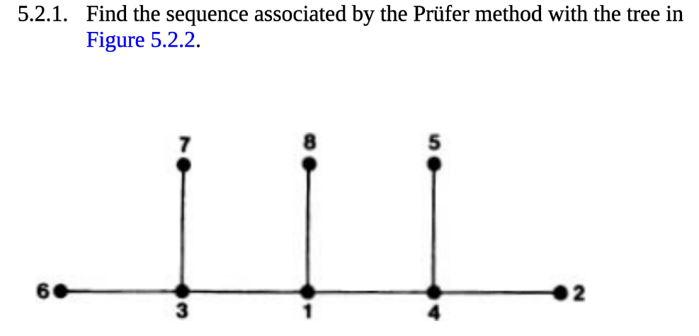 5.2.1. ﻿Find the sequence associated by the Prüfer | Chegg.com