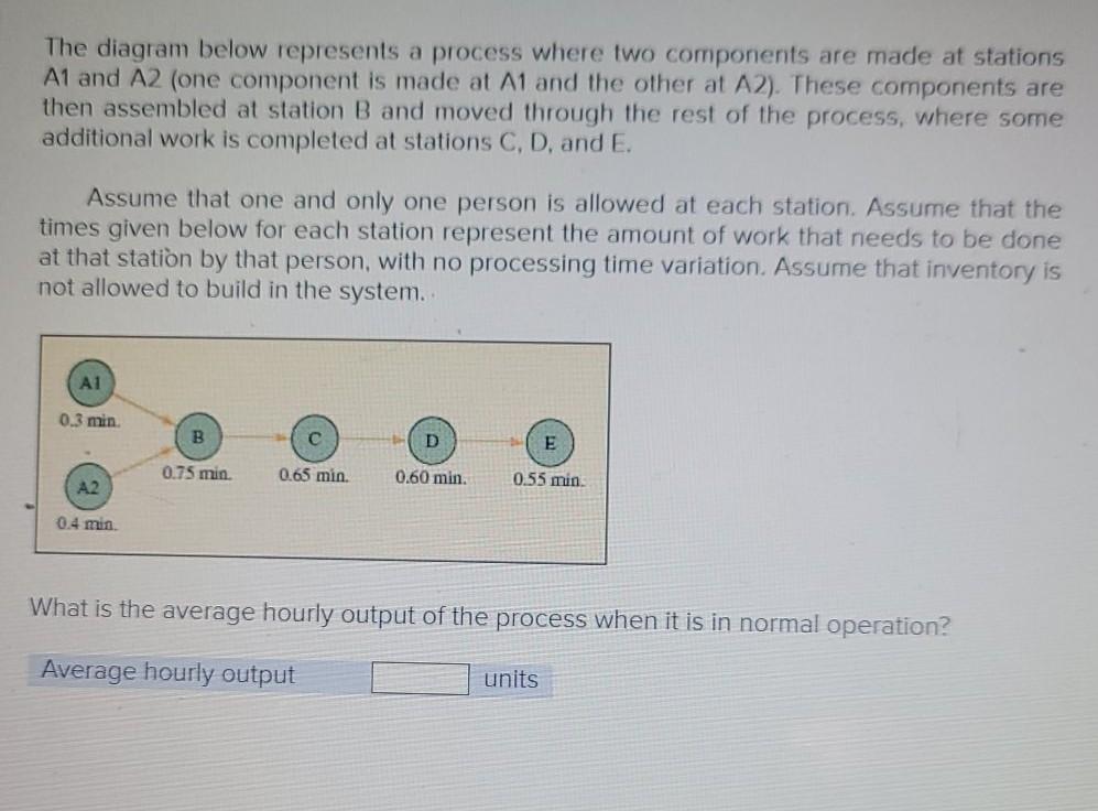 Solved The diagram below represents a process where two | Chegg.com