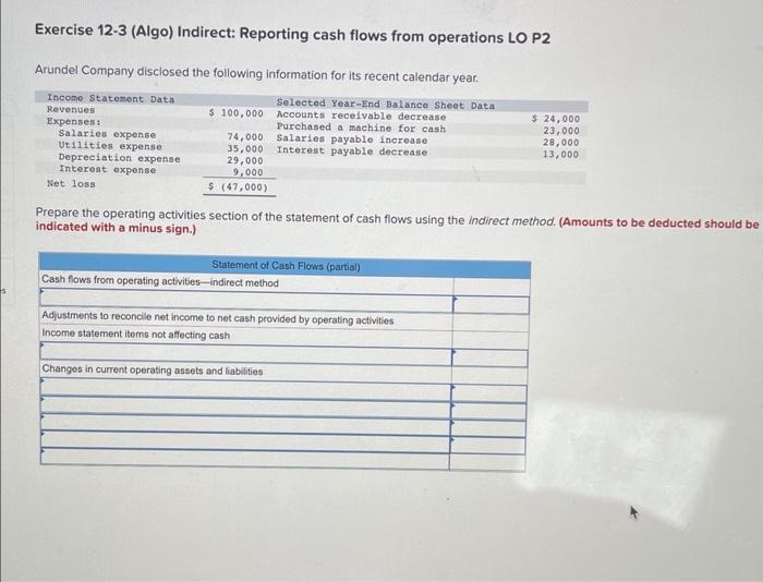 Solved The following income statement and additional | Chegg.com