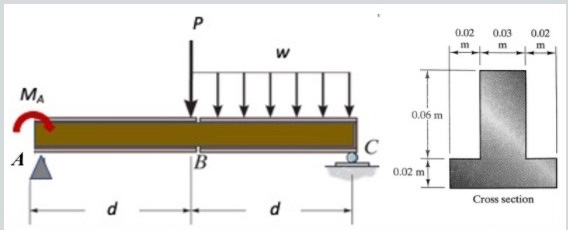 Solved The beam shown in the figure is subjected at point A | Chegg.com