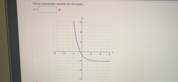 Solved Find an exponential equation for the graph. Х y = y | Chegg.com