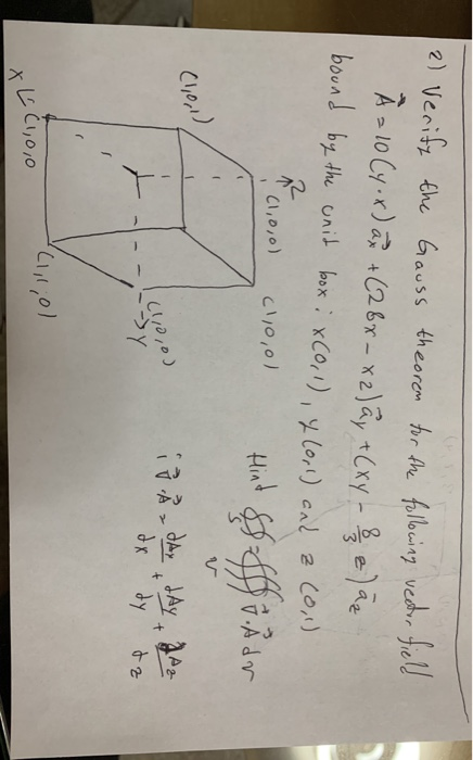 Solved 2) Verify The Gauss Theorem For The Following Vector | Chegg.com