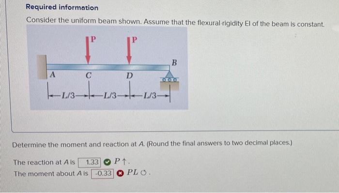 Solved For The Cantilever Beam And Loading Shown, Identify | Chegg.com