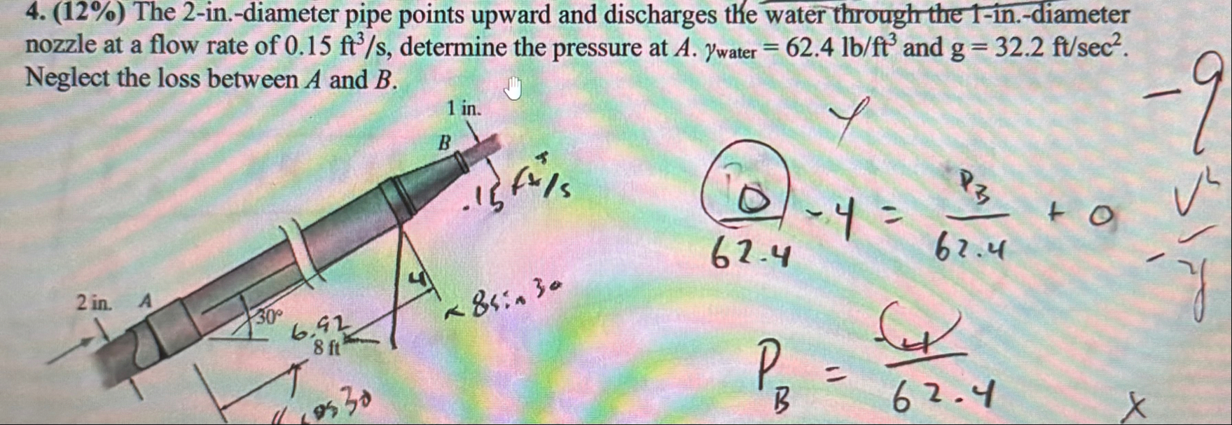 Solved (12%) The 2-in.-diameter pipe points upward and | Chegg.com