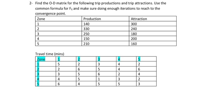 Solved 2- Find the O-D matrix for the following trip | Chegg.com