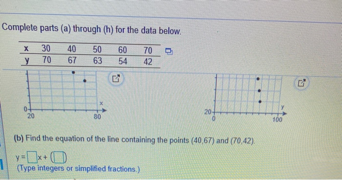 Solved Complete parts (a) through (h) for the data below. X | Chegg.com
