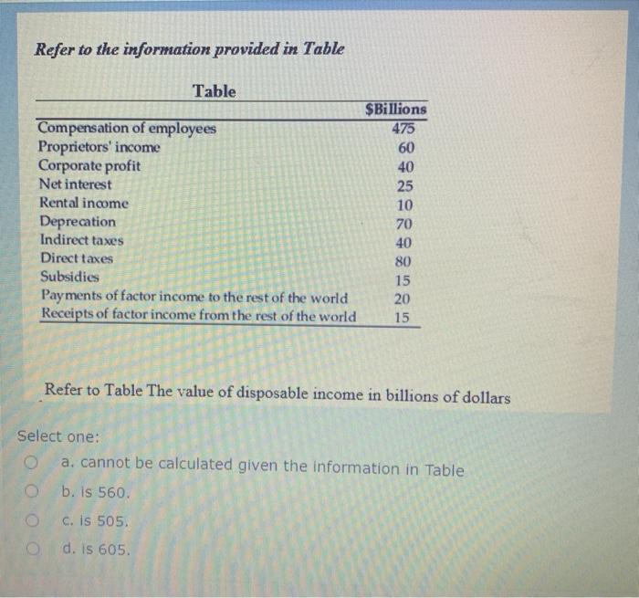 Solved Refer to the information provided in Table Table | Chegg.com