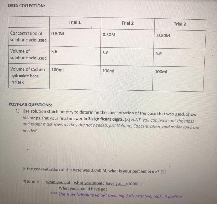 Solved DATA COLLECTION: Trial 1 Trial 2 Trial 3 0.80M | Chegg.com