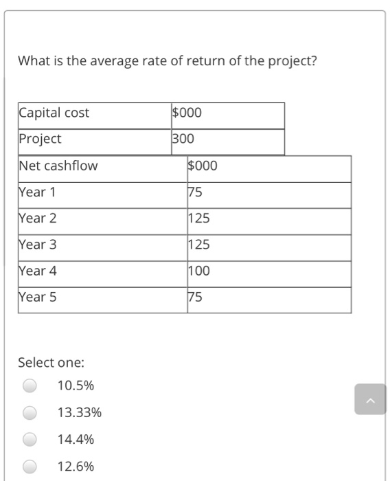 Solved What is the average rate of return of the project?