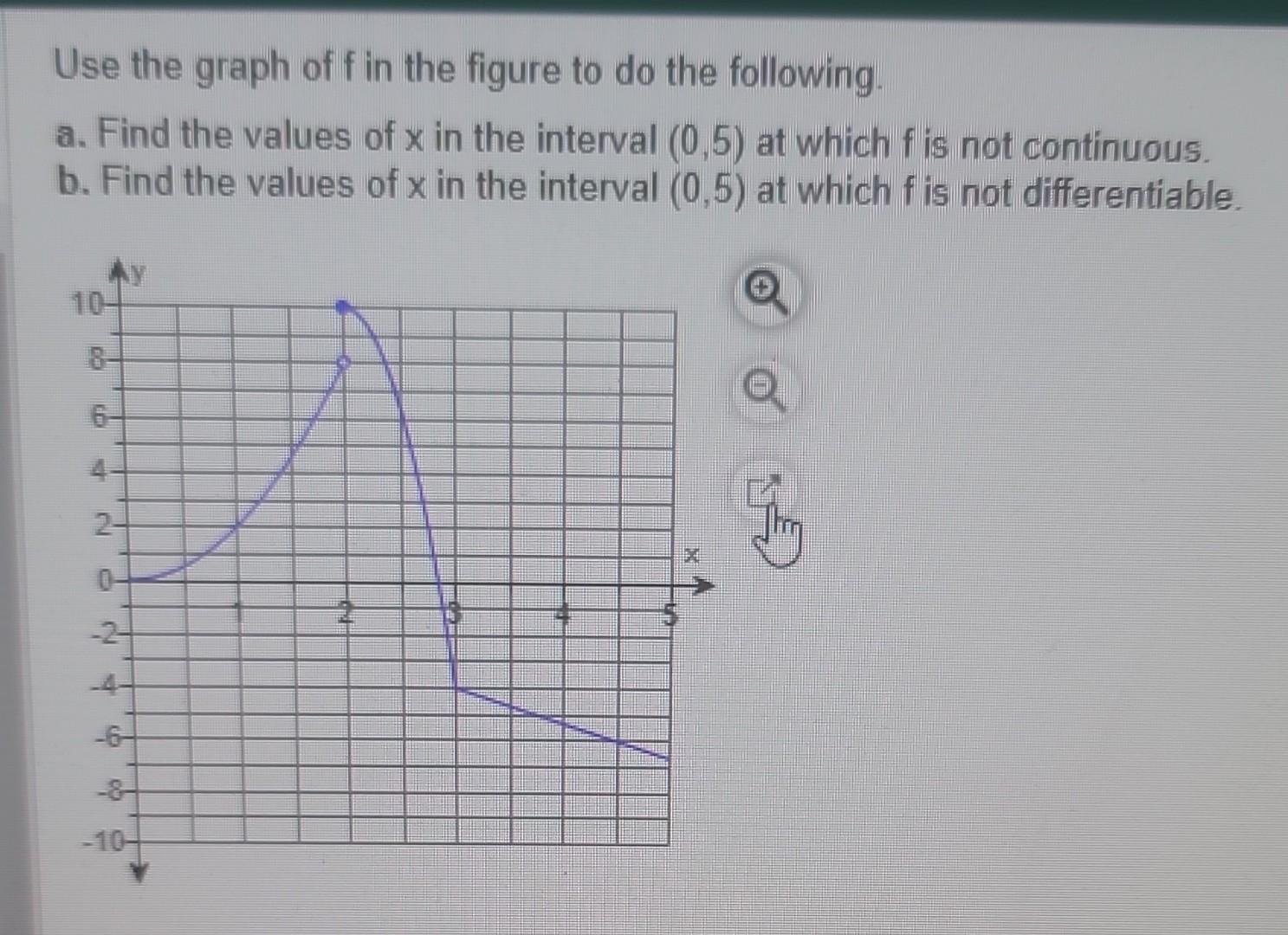 solved-use-the-graph-of-f-in-the-figure-to-do-the-following-chegg