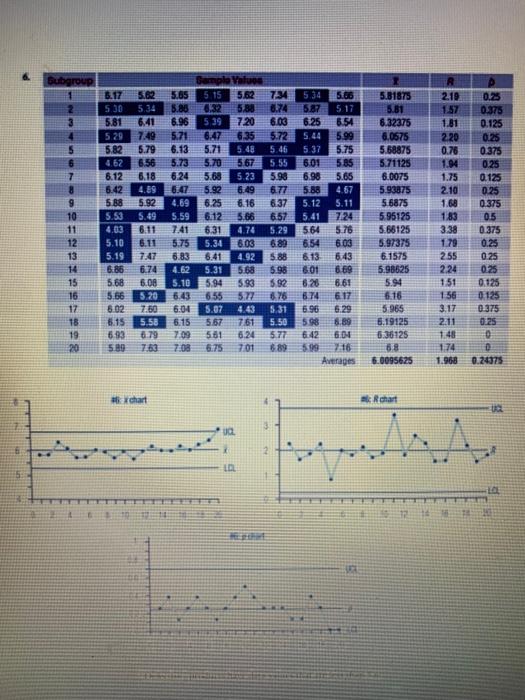 Solved Chap 8 HW Refer to the R chart in Section 8.2 | Chegg.com