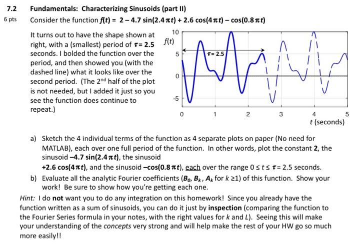 Solved Consider the function | Chegg.com