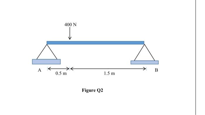 Solved A simply-supported beam AB is loaded as shown in | Chegg.com