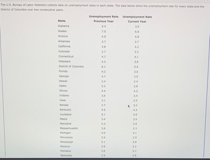 Solved The U.S. Bureau Of Labor Statistics Collects Data On | Chegg.com