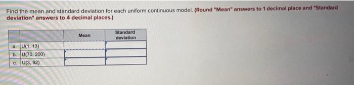 Solved Find the mean and standard deviation for each uniform | Chegg.com