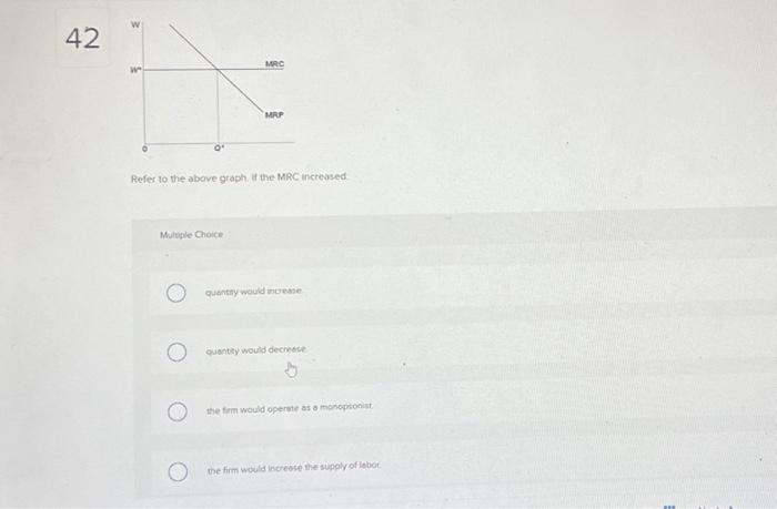 Solved Refer to the above graph of a representative | Chegg.com