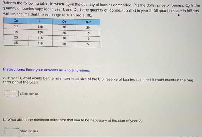 Solved Refer To The Following Table In Which Qd Is The 2197