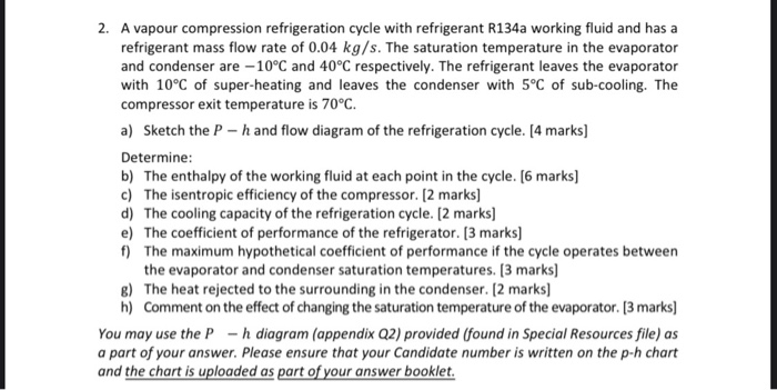 Solved 2. A vapour compression refrigeration cycle with | Chegg.com
