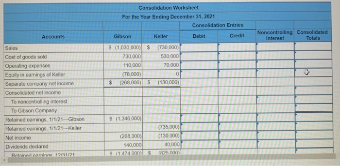 Solved The Individual Financial Statements For Gibson Chegg solved-the-individual-financial-statements-for-gibson-chegg
