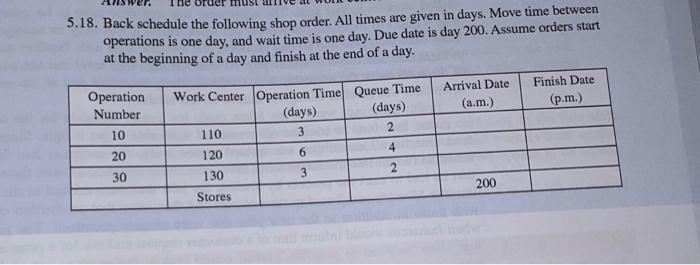 Solved 18. Back schedule the following shop order. All times | Chegg.com