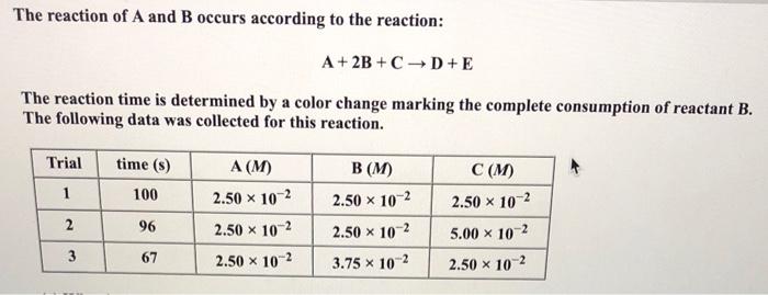 Solved The Reaction Of A And B Occurs According To The | Chegg.com