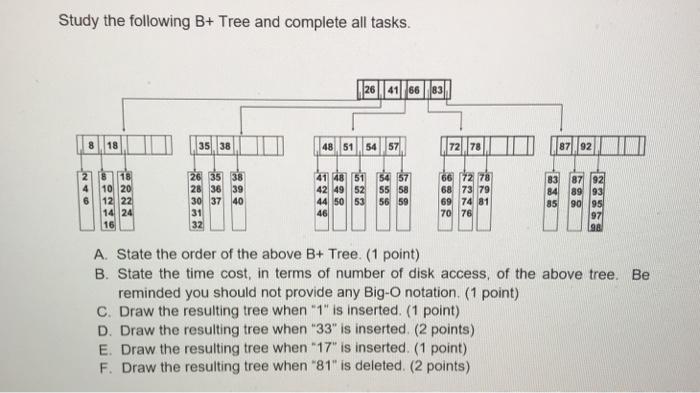 Solved Study the following B+ Tree and complete all tasks. | | Chegg.com