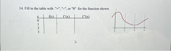 Solved 14. Fill in the table with 