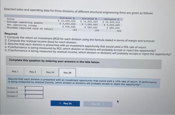 Solved Selected Sales And Operating Data For Three Divisions | Chegg.com