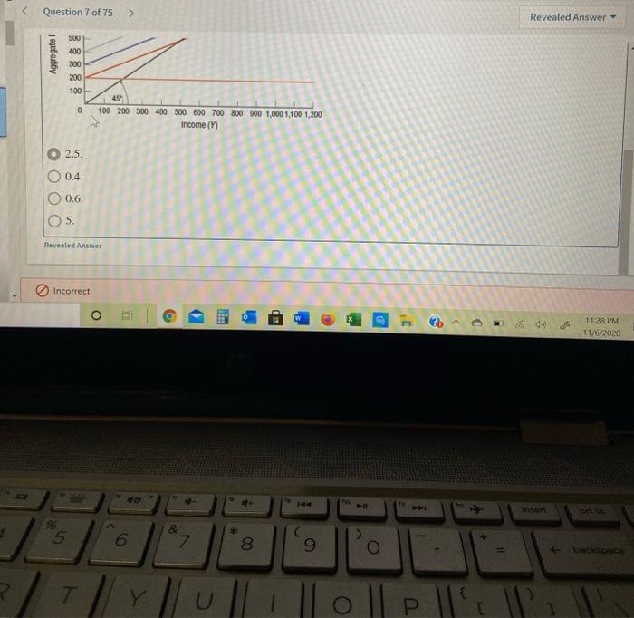 Figure Simple Keynesian Model In The Figure Chegg Com