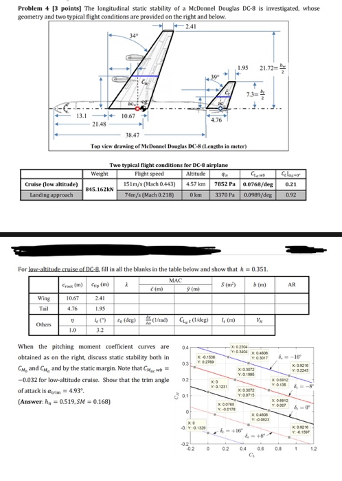 Problem 13 Points The Longitudinal Static Chegg