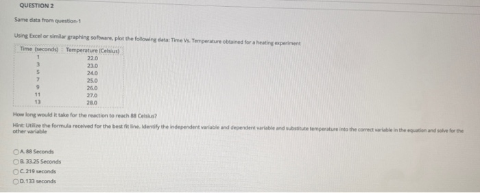 Solved QUESTION 2 Same data from Question 1 Using Excel or | Chegg.com