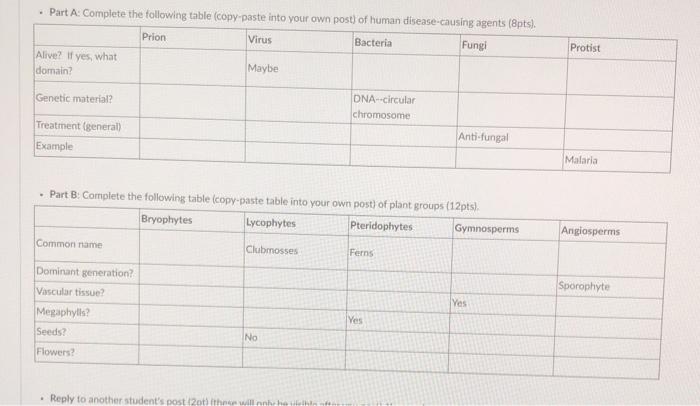 Solved • Part A Complete the following table (copy-paste | Chegg.com