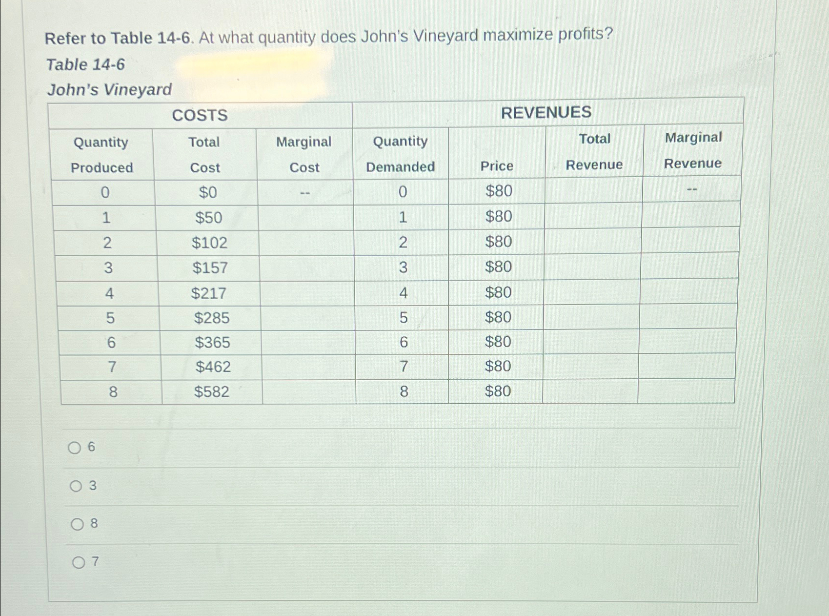 Solved Refer to Table 14-6. ﻿At what quantity does John's | Chegg.com