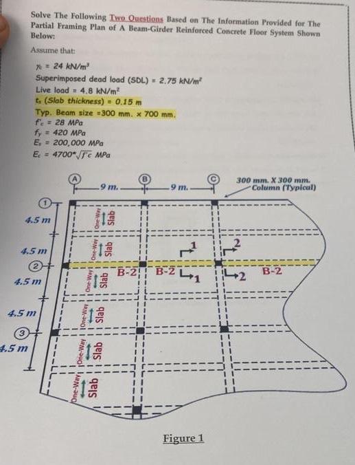 Solved For the one-way slab shown in Figure 1, determine and | Chegg.com