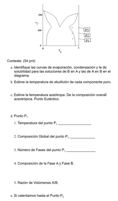 Conteste 54 Pnt A Identifique Las Curvas De Chegg Com