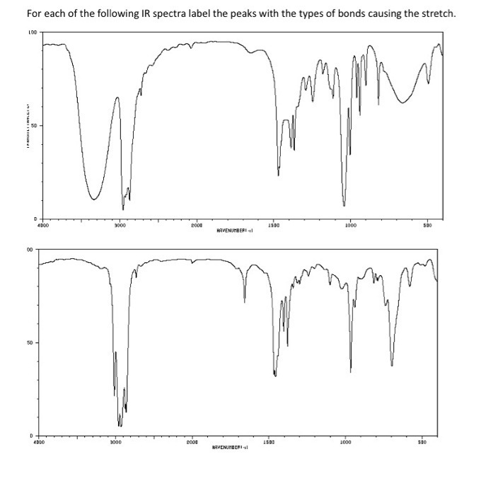 Solved For each of the following IR spectra label the peaks | Chegg.com