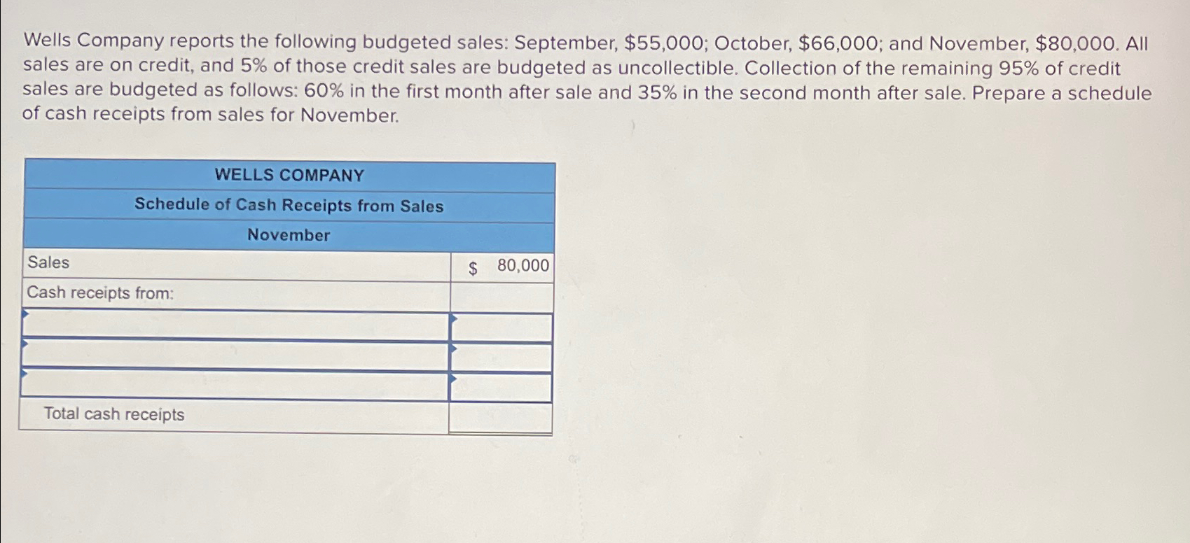 wells-company-reports-the-following-budgeted-sales-chegg