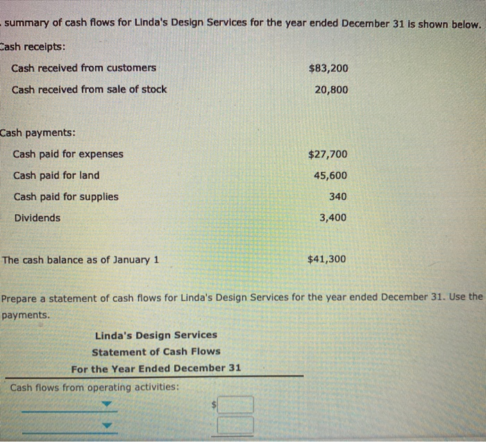 Solved summary of cash flows for Linda's Design Services for