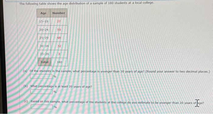Solved The following table shows the age distribution of a | Chegg.com