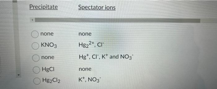 Solved TABLE 4.1 Solubility Guidelines for Common lonic | Chegg.com