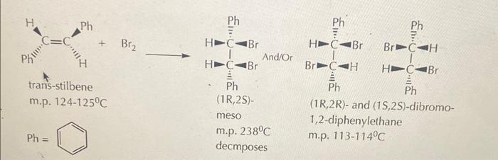 Solved How are Br2 molecules generated in this experiment? | Chegg.com