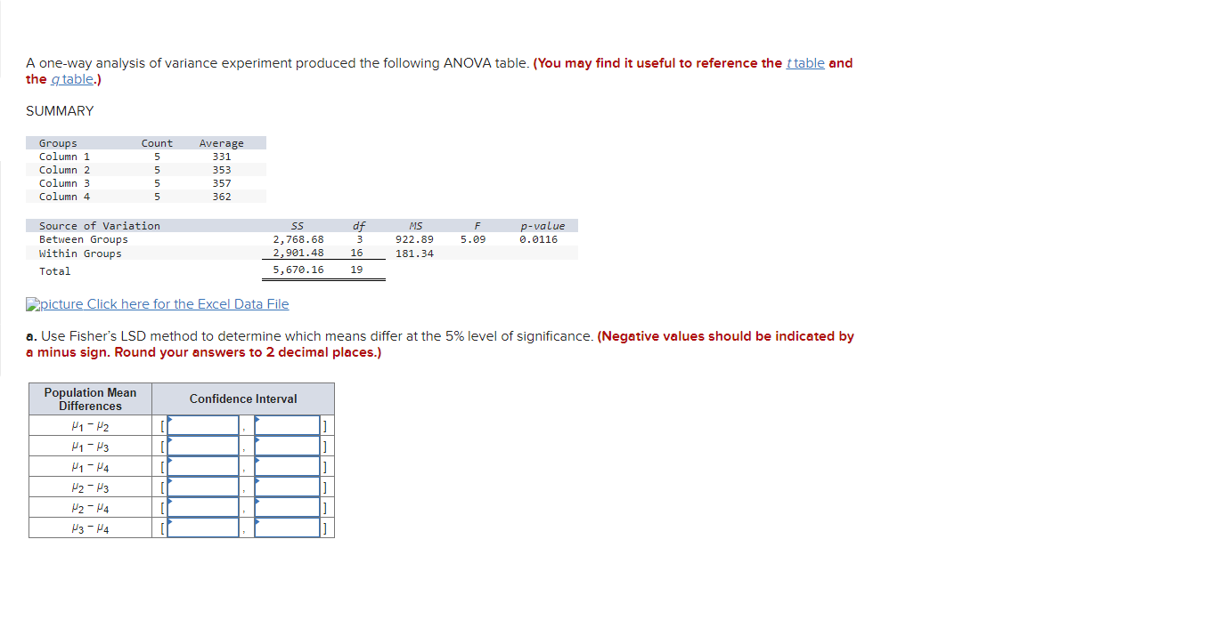 Solved A One-way Analysis Of Variance Experiment Produced | Chegg.com