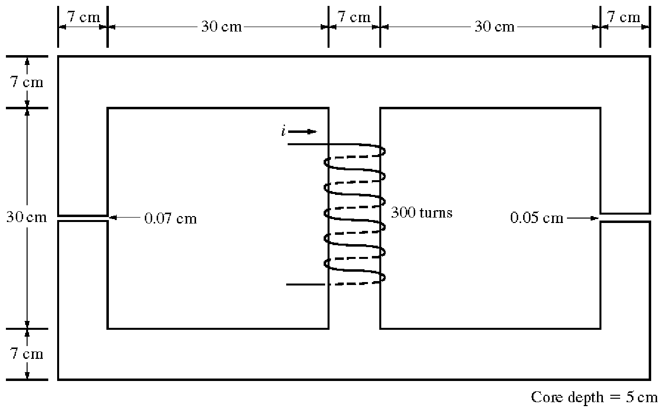 Solved 1 6 A Ferromagnetic Core With A Relative Permeability Of Chegg Com