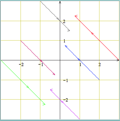 Chapter 3.7 Solutions | Student Solutions Manual For Blanchard/Devaney