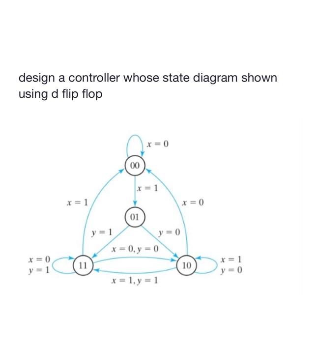 design a controller whose state diagram shown using d flip flop