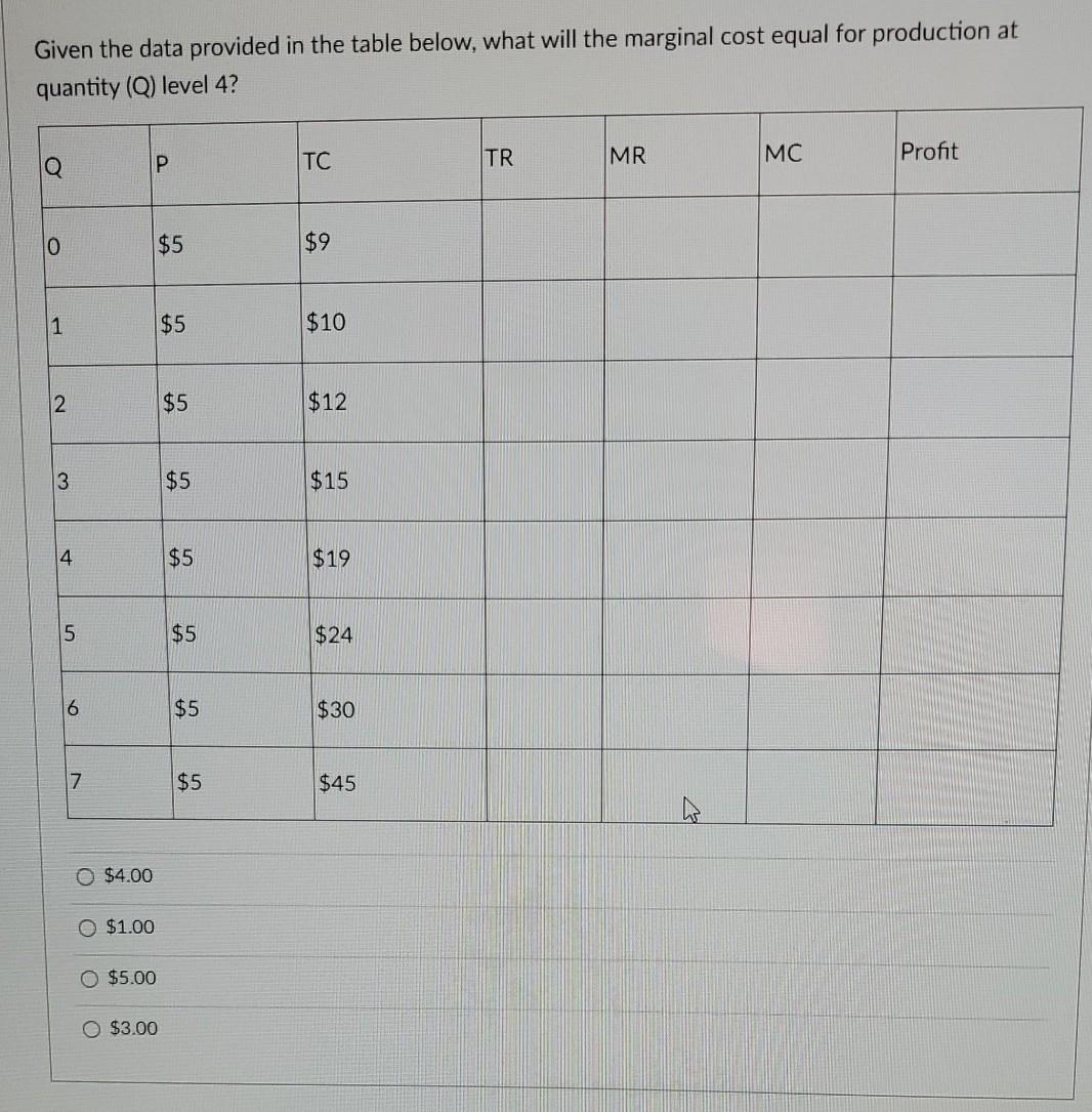 Solved Given the data provided in the table below, what will | Chegg.com