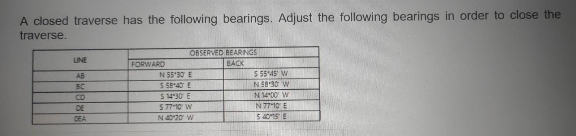 Solved A Closed Traverse Has The Following Bearings. Adjust | Chegg.com