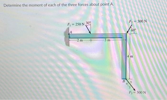 Solved Determine The Moment Of Each Of The Three Forces | Chegg.com